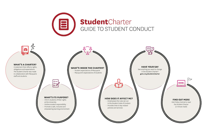 Student charter infographic