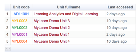 MyLearn_Current_Units_Table