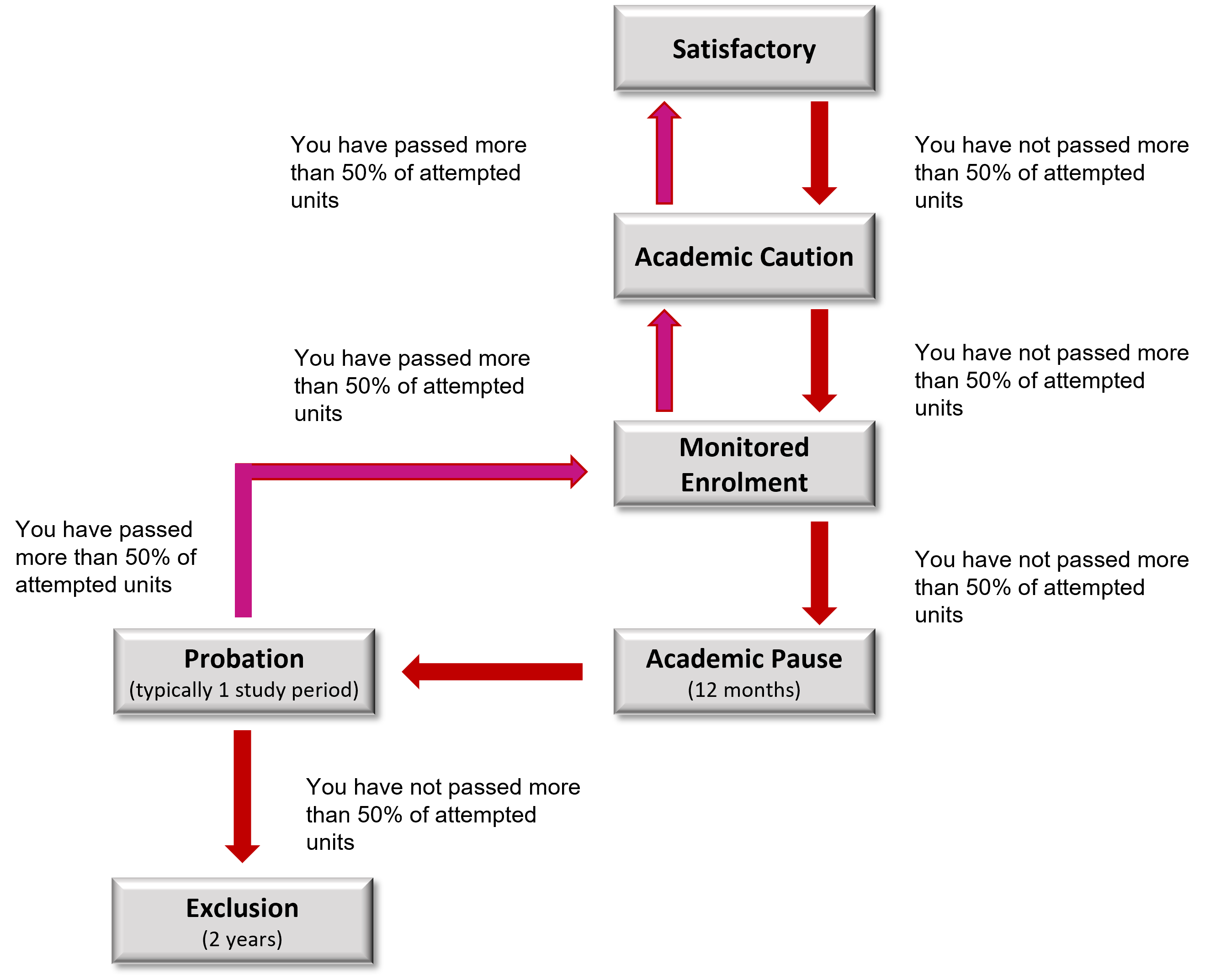 academic-standing-academic-progression-mq-sydney